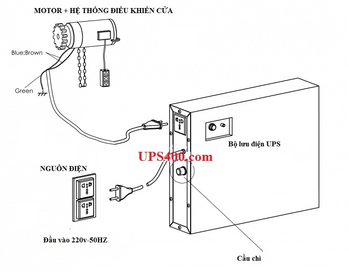 Hướng dẫn cách lắp đặt bộ lưu điện cho cửa cuốn