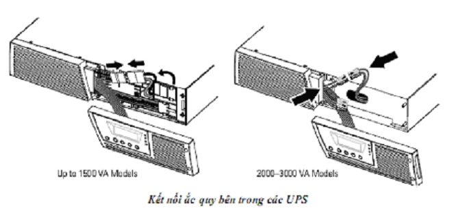 Kết nối ắc quy bên trong các UPS