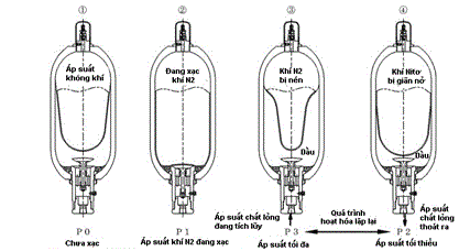 Nguyên lý cấu tạo và ứng dụng của ắc quy